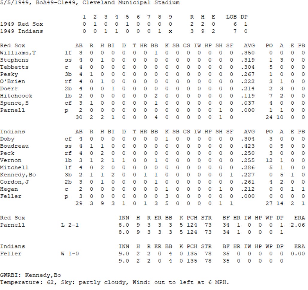 Diamond Mind Baseball Boxscore