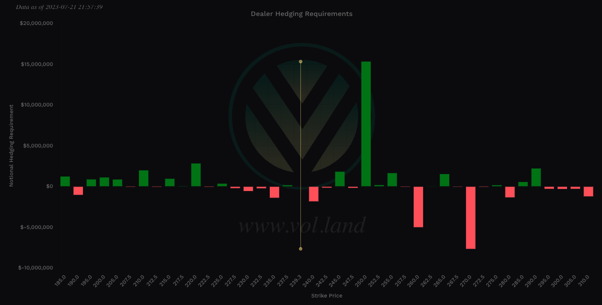 Aggregate view of Vanna via Volland