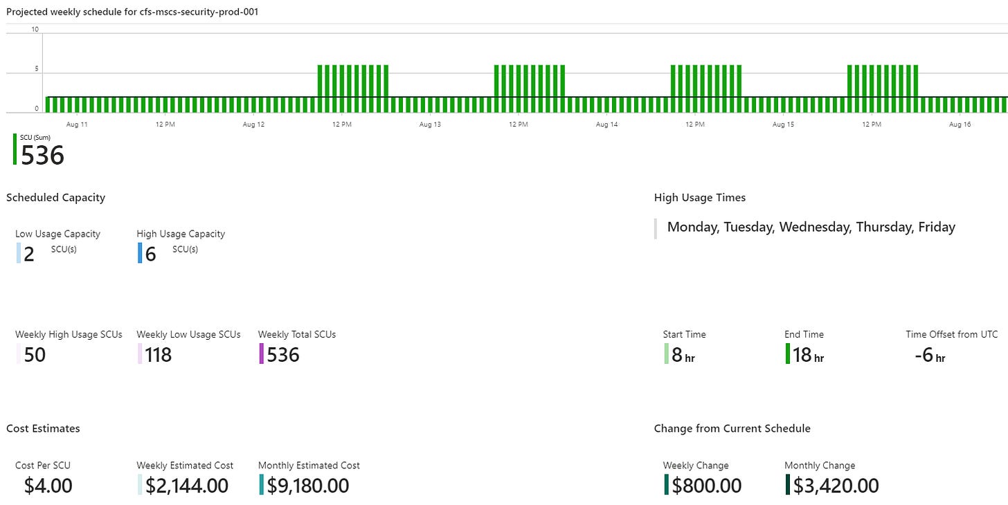 A screenshot of the edit tab displaying a diagram, schedule settings and a cost comparison to the current schedule.