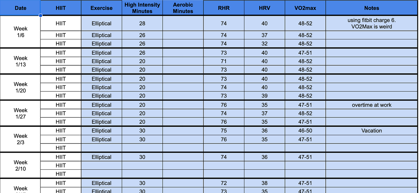 Spreadsheet example of tracking