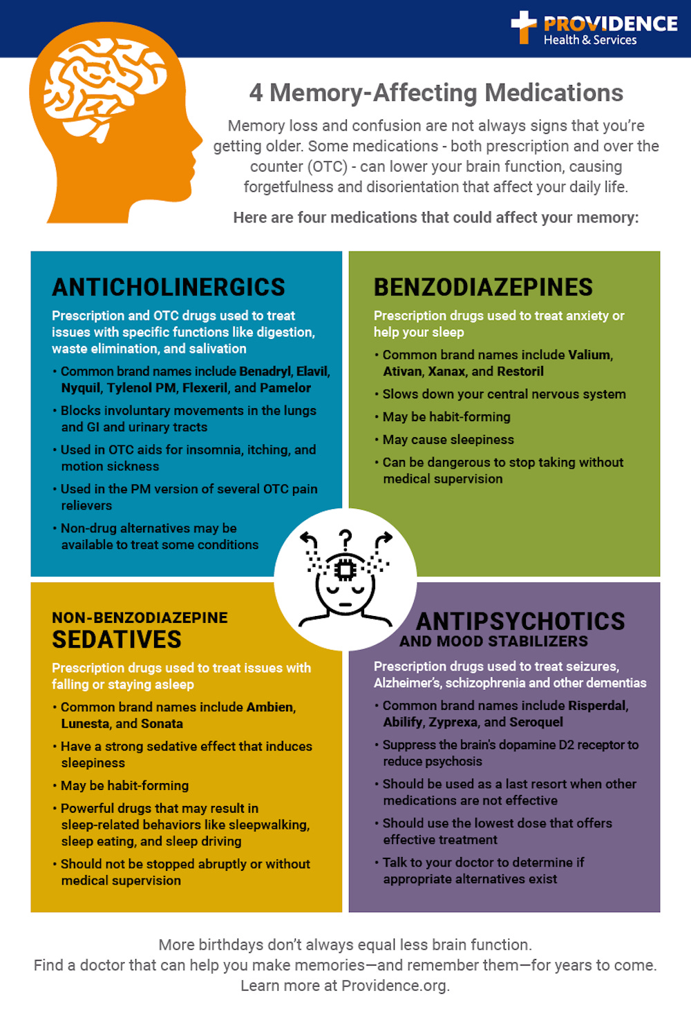 What Medications Can Affect Short Term Memory