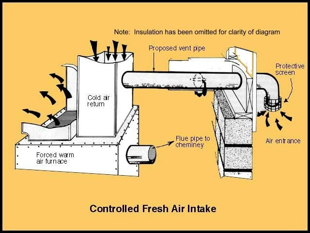 WHAT IS A CONTROLLED COLD-AIR INLET?
