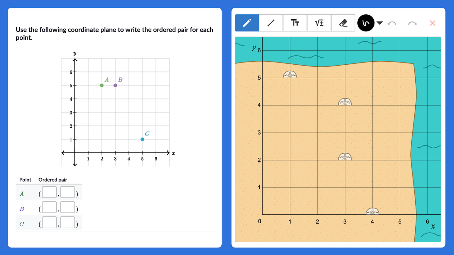 Two instances of the same mathematics—graphing points in the coordinate plane.