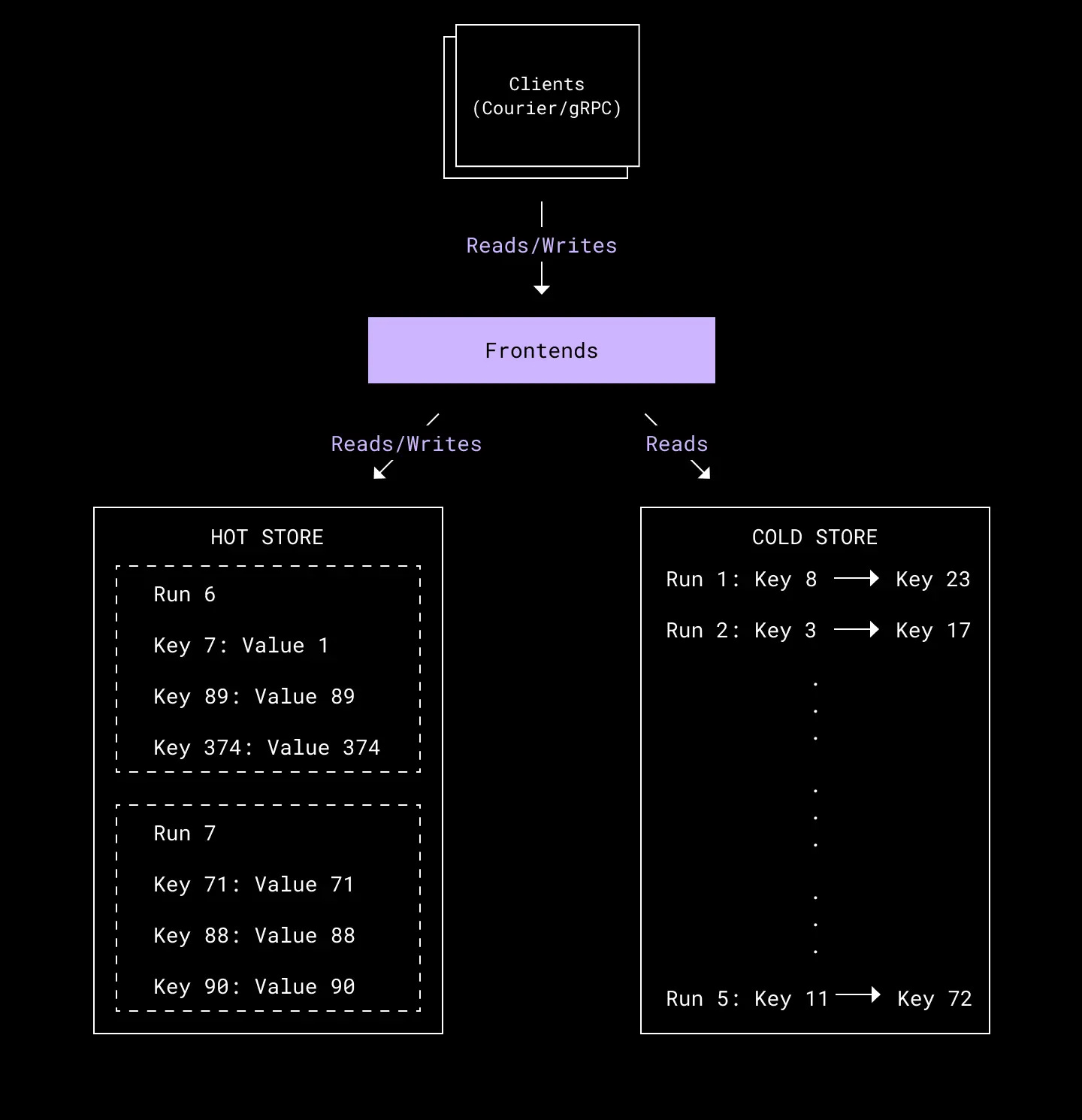 diagram of alki architecture