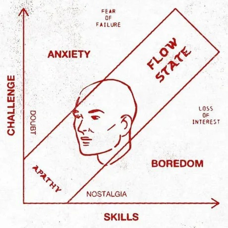 Flow state chart - Meme by Kruegernapoleon :) Memedroid