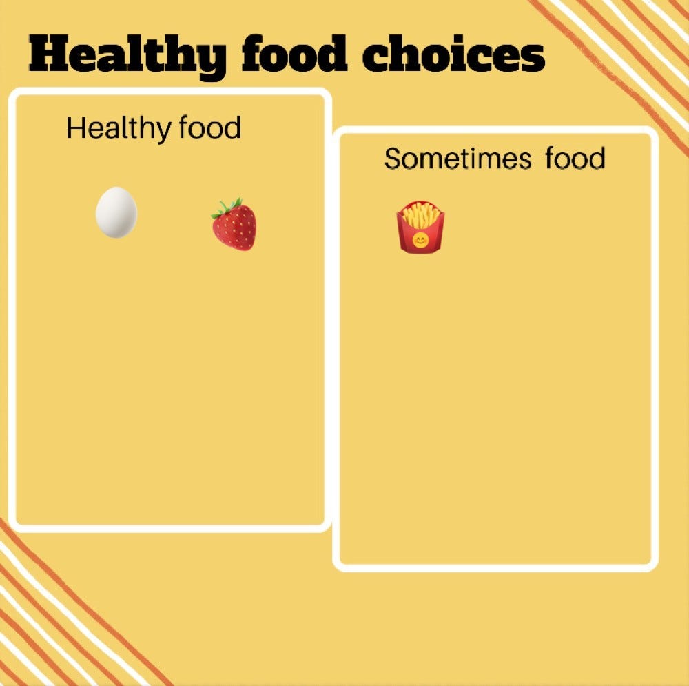 A worksheet with two boxes. One titled "Healthy food" and another titled "Sometime food".