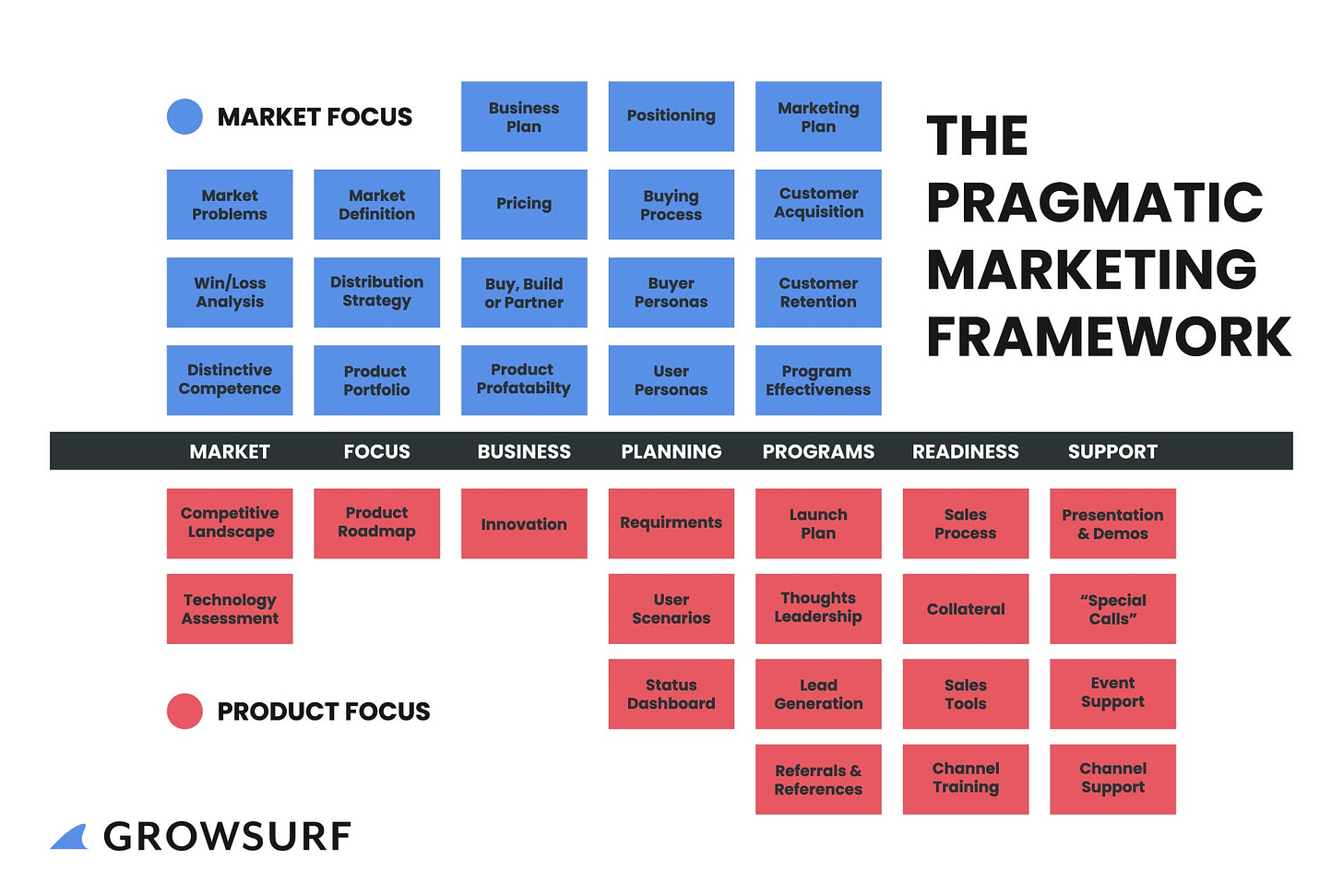 The Pragmatic Marketing Framework: An In-Depth Guide