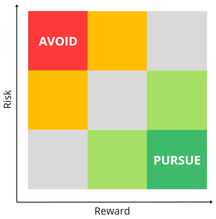 Risk vs. Reward Template
