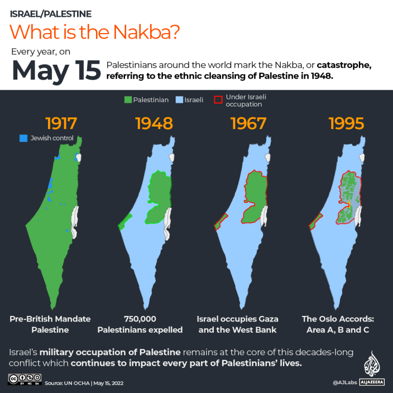 Nakba Day: What happened in Palestine in 1948? | Israel-Palestine conflict  News | Al Jazeera