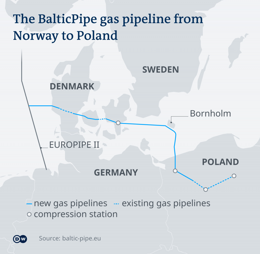 Baltic Pipe Norway Poland Russia map