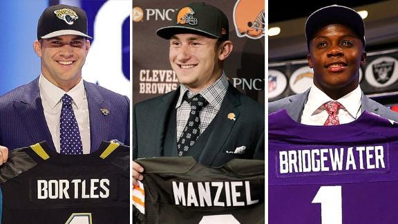 biggest challenges for rookie manziel quarterbacks 2015