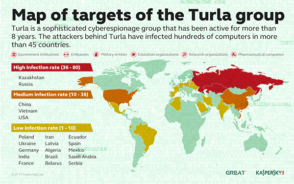 Turla Hiding in the Sky: Russian Speaking Cyberespionage Group Exploits  Satellites to Reach the Ultimate Level of Anonymity | Kaspersky