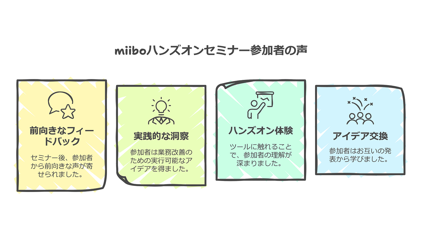 miiboハンズオンセミナー参加者の声