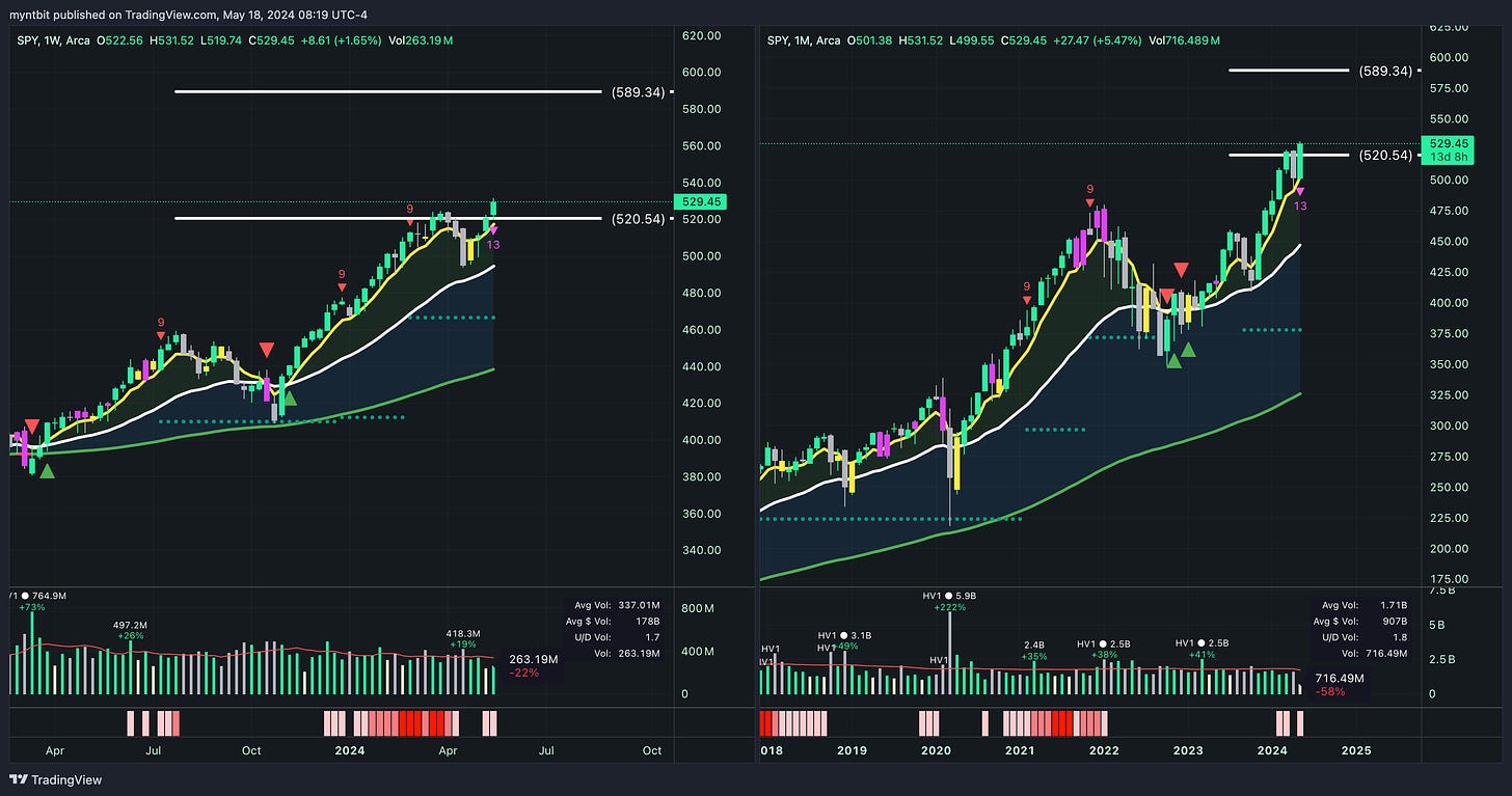 Market Trader Report | May 19, 2024 + Stock Watchlist