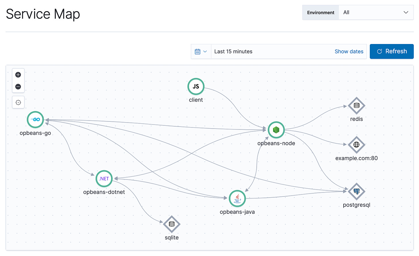 Service map | Kibana Guide [7.17] | Elastic