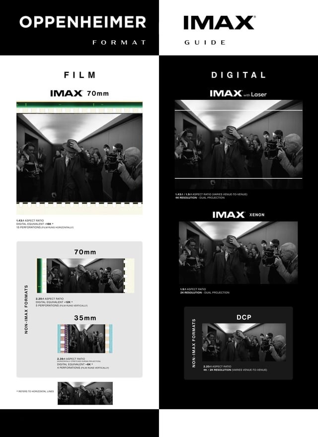 r/imax - OPPENHEIMER - [B&W Edition] Presentation Formats & Aspect Ratio Guide