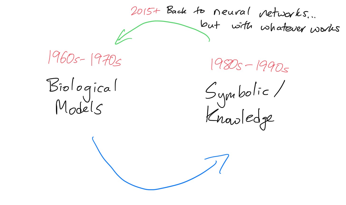 What went around, came around… but with a very different form.