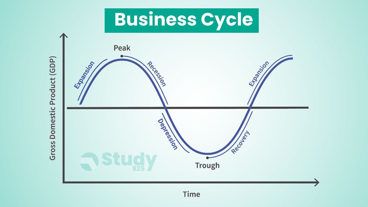 Business Cycle: Expansion, Recession, Depression and Recovery