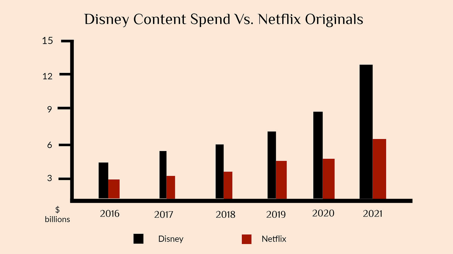 Netflix Stock: Selling Overdone, Not Just A Streaming Company (NASDAQ:NFLX)  | Seeking Alpha