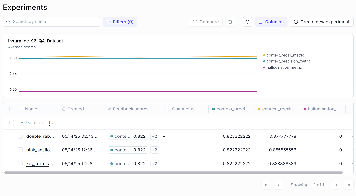 RAG Evaluation Monitoring and Logging with Opik
