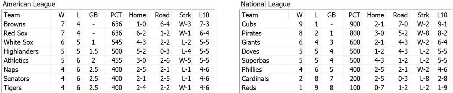 Skeetersoft NPIII Standings