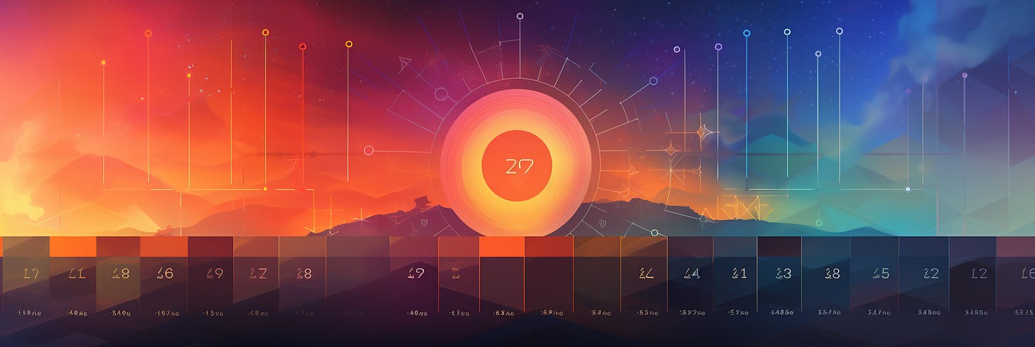 This is a wide, panoramic image that displays a gradient transition from warm to cool colors, representing a landscape with a central sun or moon. The upper portion is a sky that shifts from a fiery red and orange to a calm blue and indigo, speckled with stars and geometric line art. In the center, a large glowing orb labeled "27" stands out with radiating lines, suggesting a celestial body or an abstract representation of the sun or moon. The lower portion is divided into colored segments with numbers and mathematical or scientific notations, giving the impression of a data visualization or infographic element. The overall image blends natural landscape elements with a stylized, digital aesthetic.