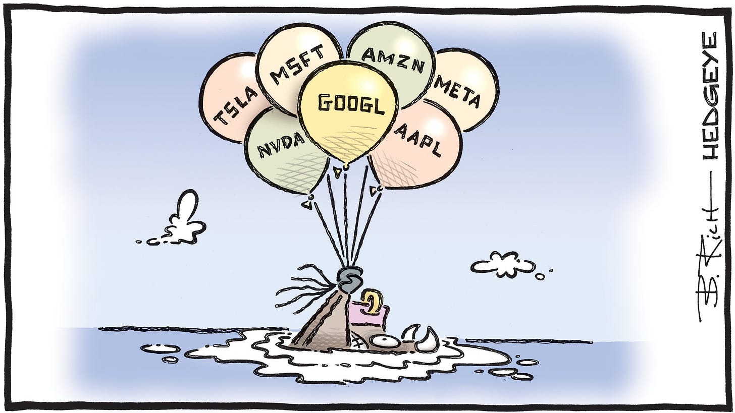 Hedgeye on X: "Cartoon of the Day 🎈 #MarkupMonday is back, but how long  until the dam breaks on the "Magnificent 7" stocks that make up ~25% of  $SPY... 🔗https://t.co/CrzTRhApWx https://t.co/xjjHKCEkCY" /