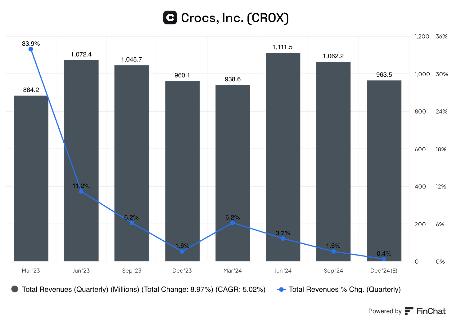 Chart preview