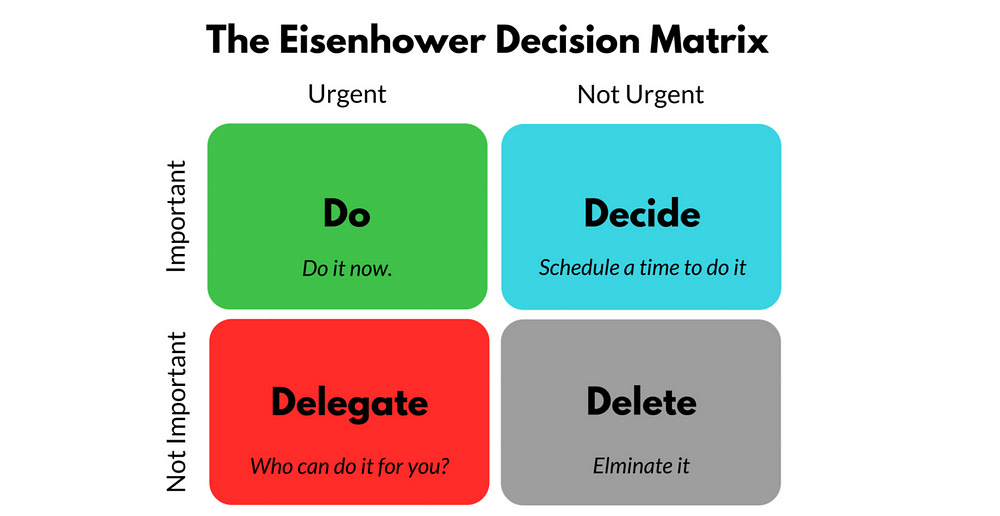 Image from Luxafor’s guide to the Eisenhower Matrix
