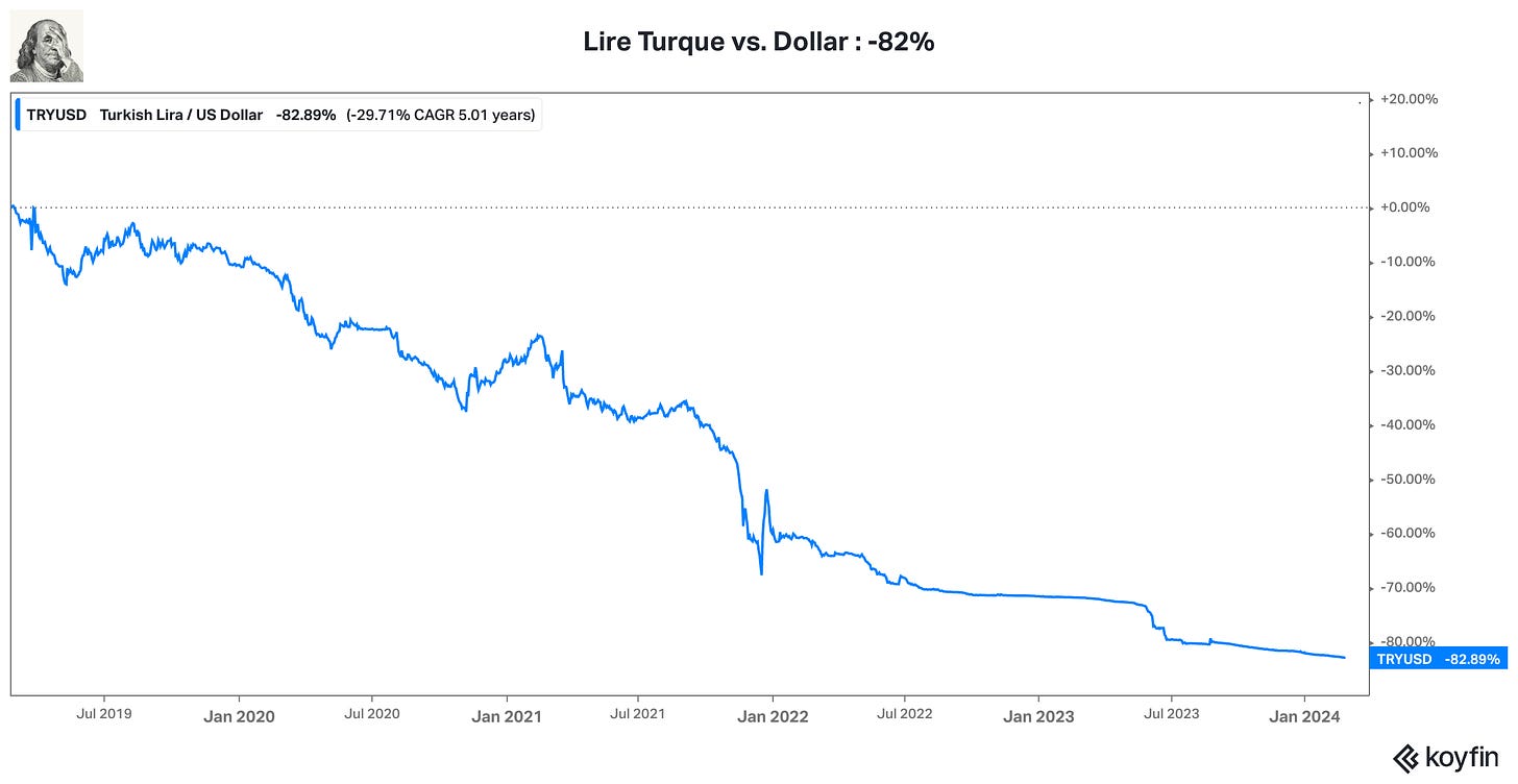 chart