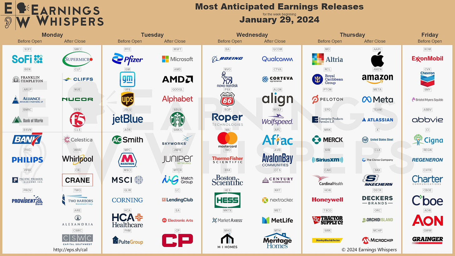 Earnings calendar for the week of January 29th