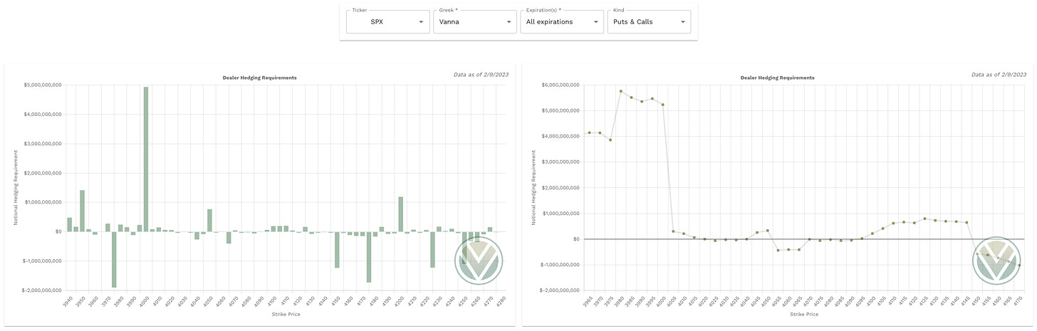 Vanna data from vol.land