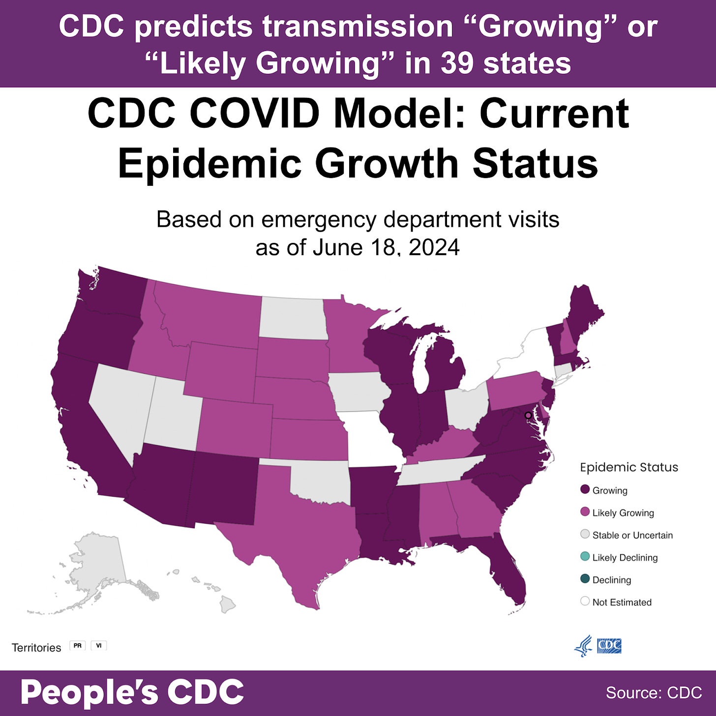 A map of the United States color-coded in shades of purple and gray displaying the CDC COVID Model: Current Epidemic Growth Status based on emergency department visits as of June 18, 2024, where deeper tones correlate to higher rates of growth and gray indicates “Stable or Uncertain”. States without predictions are represented in white. 39 States are “Growing” or “Likely Growing”.  10 States are “Stable or Uncertain” and 4 states and territories did not receive estimates. Text above map reads “CDC Predicts transmission is “Growing” or  “Likely Growing” in 39 states”  People’s CDC. Source: CDC.”