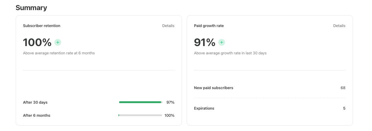 paid subscirbers advanced stats on Substack