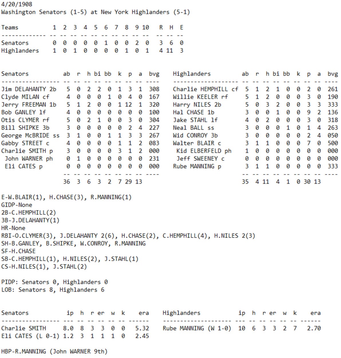 Skeetersoft NPIII Boxscore