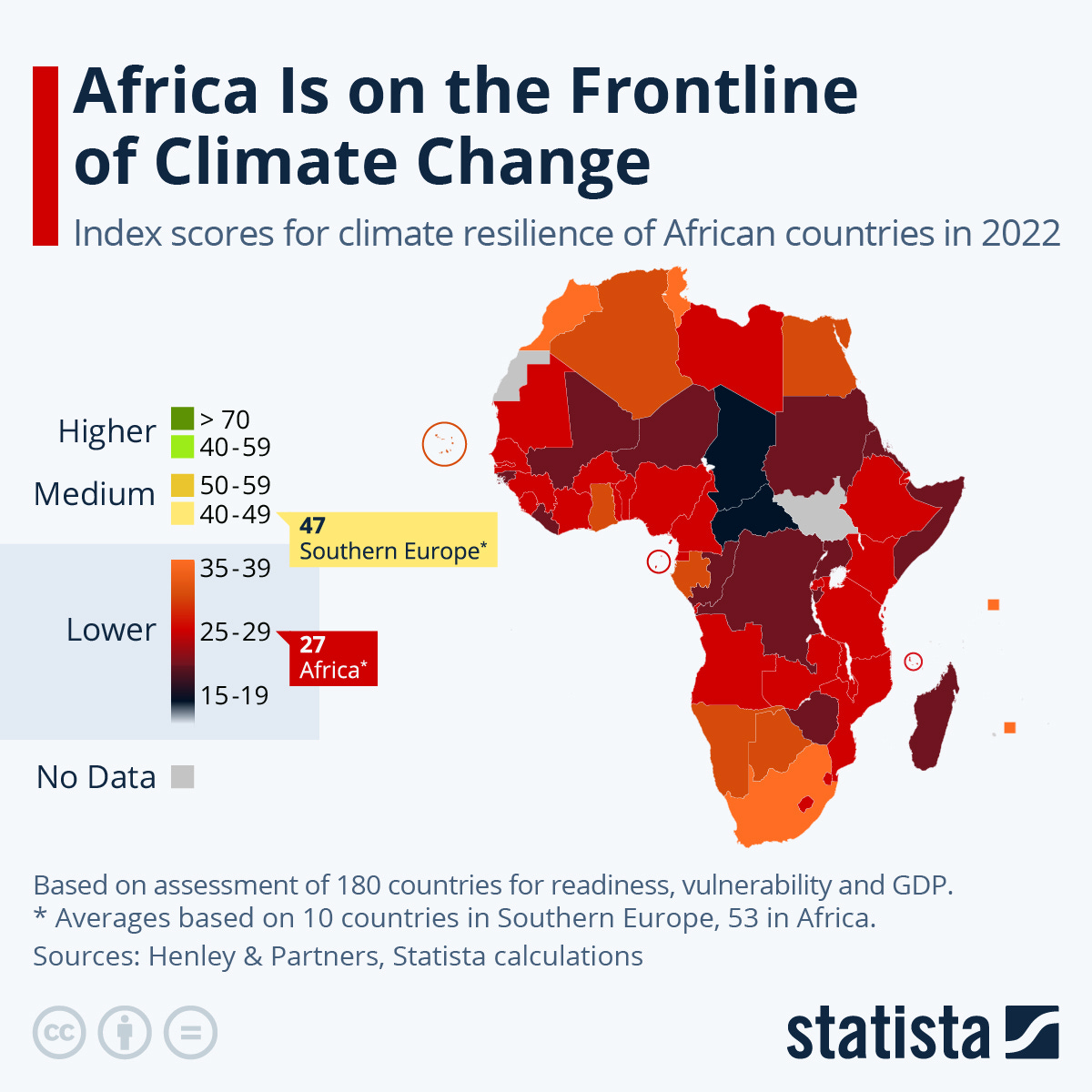 Chart: Africa Is on the Frontline of Climate Change | Statista