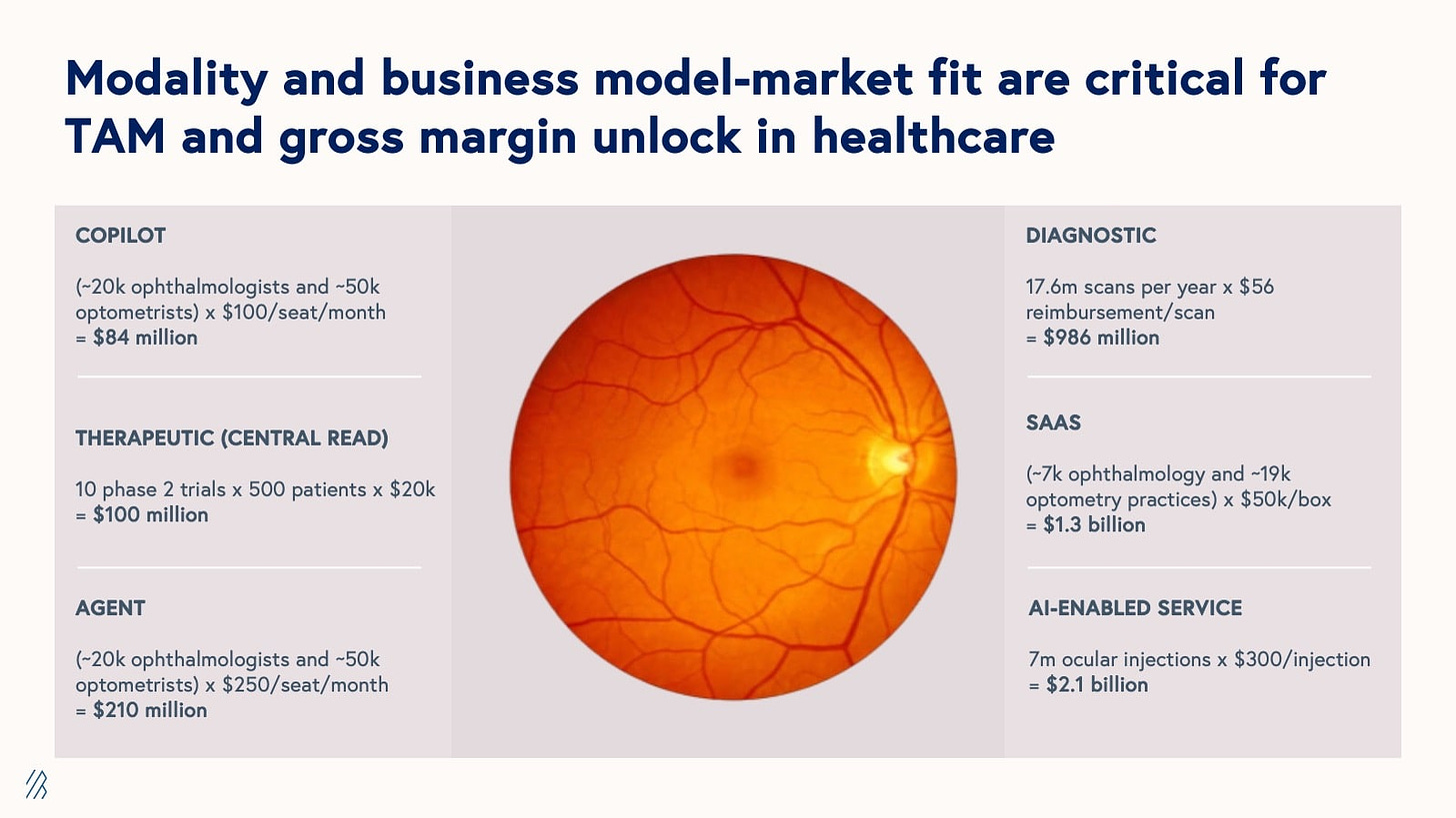 modality and business model graphic 