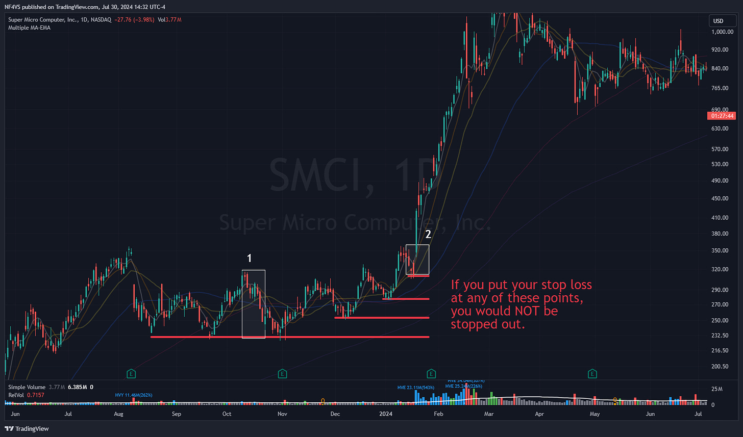 $SMCI - Daily Chart, Stop Loss Example