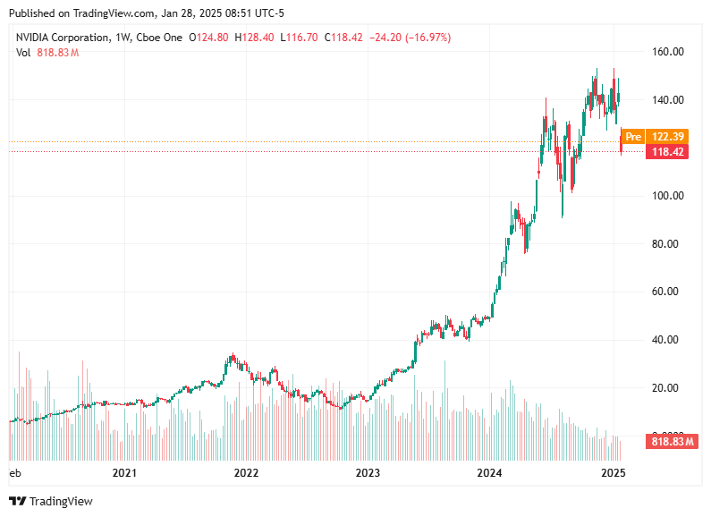 TradingView chart