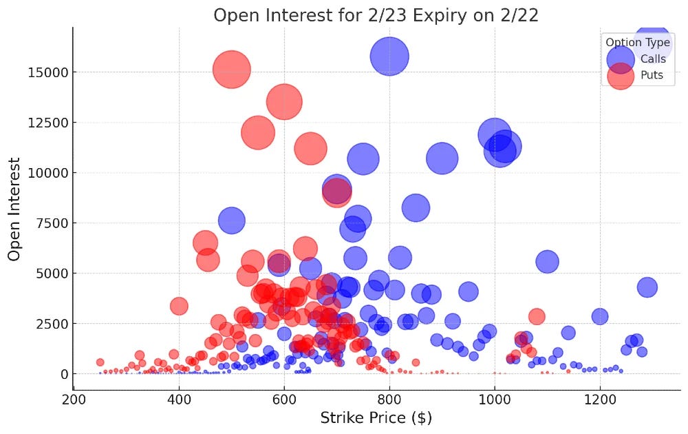 Chart: 2/23 options chain before earnings.