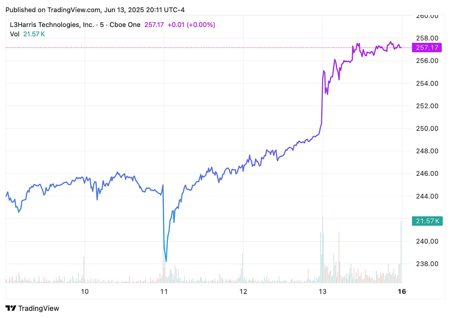 TradingView chart TradingView chart