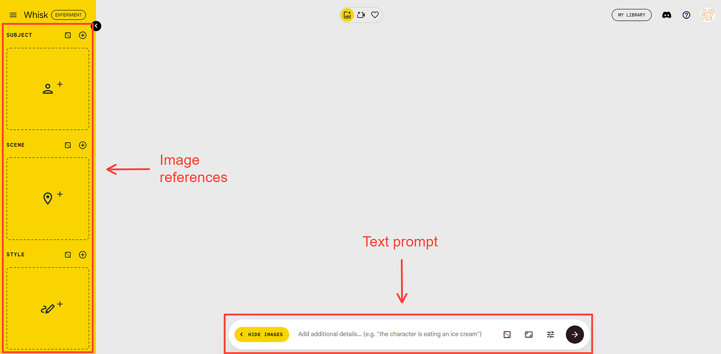Whisk interface with side-bar image references and a text prompt box at the bottom