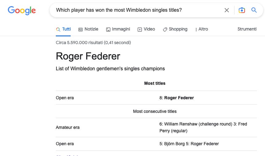 Schermata della SERP di Googple per la query "Which player has won the most Wimbledon singles titles?". Lo snippet in primo piano di Google risponde Roger Federer.