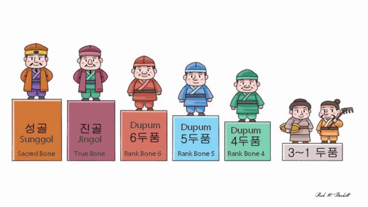Korea: Bone Rank System - YouTube