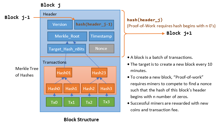 Introduction to Bitcoin