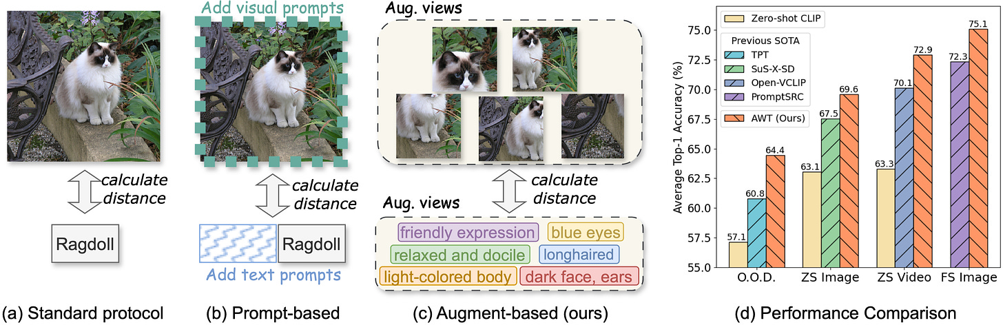 AWT Overview