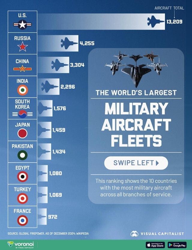 r/Infographics - Ranked: The Top 10 Countries by Military Airpower