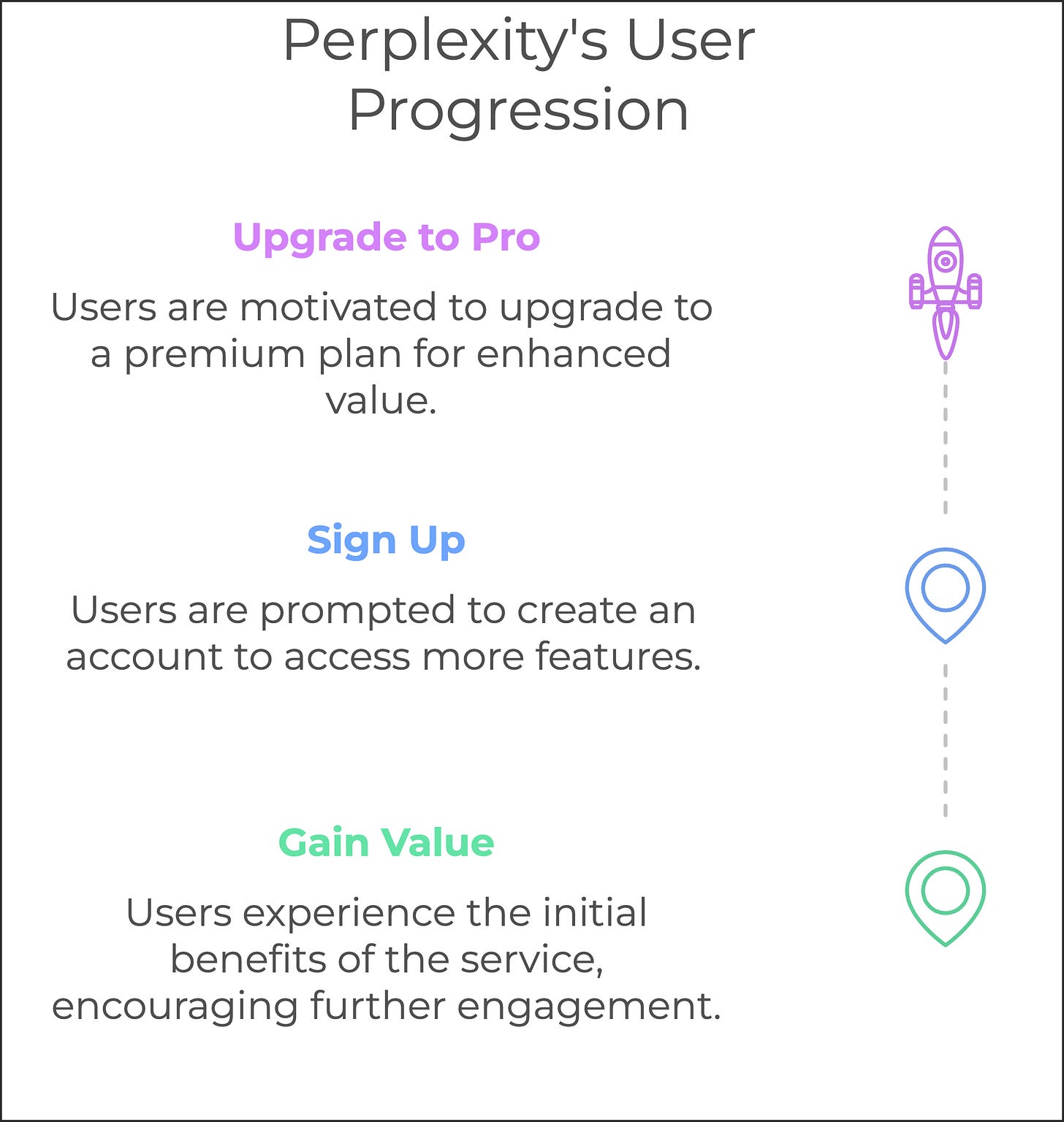 Perplexity's User Growth Engine