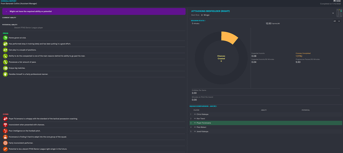 Football Manager 2023 Poyer Fa'amoana