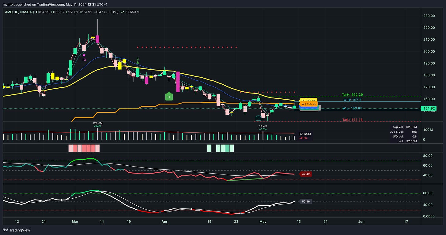 Market Trader Report | May 19, 2024 + Stock Watchlist